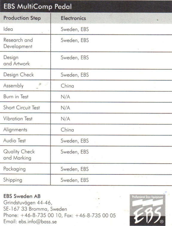 Country of origin details for product